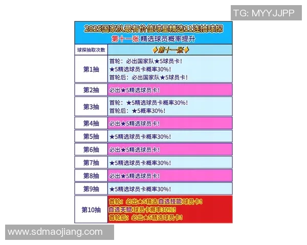 虎扑足球球星卡的价值与功能分析：收藏、交易与球迷互动新体验