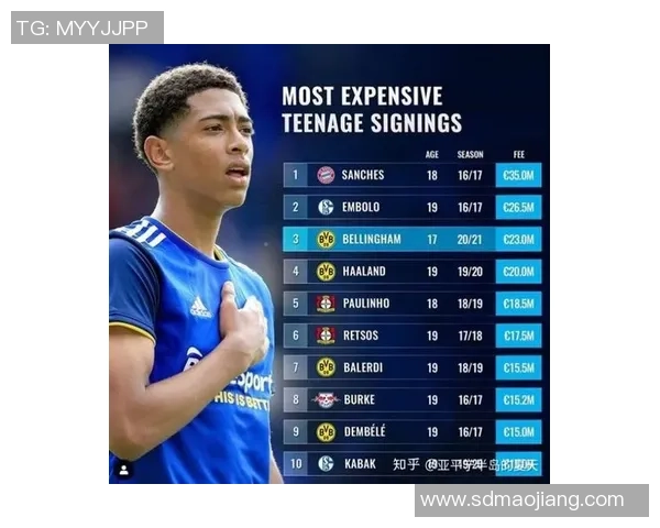 足球球星收入全解析:薪水赞助代言转会费多元化收入来源揭秘 足球球星收入全解析:薪水赞助代言转会费多元化收入来源揭秘